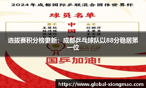选拔赛积分榜更新：成都乒乓球队以88分稳居第一位
